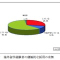 海外留学経験者の積極的な採用の有無