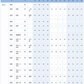 国公立大の判定基準（首都圏地区・一部）