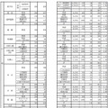 学校・学科別志望状況（山城通学圏）全日制