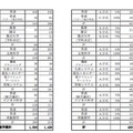 学校・学科別志望状況（中丹通学圏）全日制