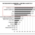 購入の際に重視した点