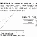 家庭外教育経験と学業成績