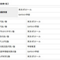 小学生（最優秀賞・部門賞）