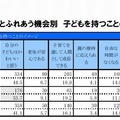 小さな子どもと触れ合う機会別 子どもを持つことへのイメージ