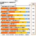 仕事に対する意識