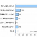 クリスマスに子どもにプレゼントしたいもの