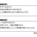 四学期制の導入について、理由