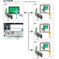 複数の学校との接続を行うイメージ