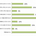 大学入試をどのような意識で取り組んでいたか