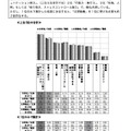 面接で重視される「意識・性格的要素」