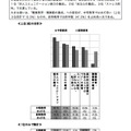 学校教育に対して期待する「人格的要素」