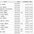 都立中高一貫校と併願可能な私立中学