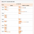 学部・学科別入試難易ランキング、代ゼミ