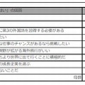 英語やグローバル社会に対する意識