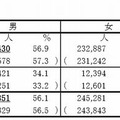 出願教科数別内訳