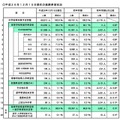 平成26年12月15日現在の進路希望状況