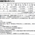 文教関係予算のポイント