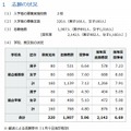 県立中等教育学校の志願状況