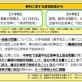 結果の全体概要「学力」