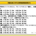 結果の全体概要「学習意欲等」