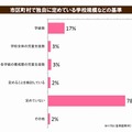 市区町村で独自に定めている学校規模などの基準