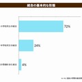 統合の基本的な形態