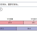 英語の得意・苦手、ベネッセ調査