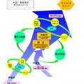 中高一貫教育校の学びのイメージ