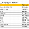 絵本人気ランキングTOP10