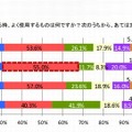 学校の授業以外で勉強する時、よく使用するもの