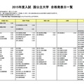 国公立大学合格発表日一覧（一部）