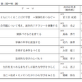 2日目　教科別協議会テーマ一覧　