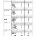 TEAP利用型一般入試の学科別志願者数