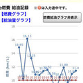 e燃費/カーライフナビは、iPhone版＆Android版アプリケーションの提供を開始した。料金は無料。