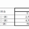 駐車場料金改定