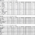 都内私立学校　体罰の態様、状況