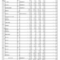 全日制の応募状況（1日目）