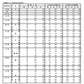 普通科（コース・単位制以外）の学校別応募状況