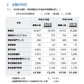 全日制の志願状況