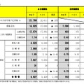 前期日程の総括