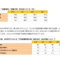 全校で「読書週間」などを設けている割合と市区町村における計画の策定状況