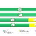 子どもが欲しいか