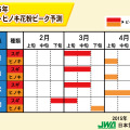 スギ・ヒノキ花粉ピーク予測（九州～近畿）