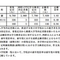 長崎県公立高校入試、志願者数