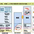 「チーム学校」の実現による役割分担の転換について