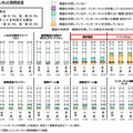 保護者のインターネット利用状況