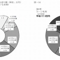 自宅外通学者への年間仕送り額