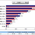 Uターン就職をしたい理由