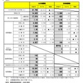 後期選抜出願状況