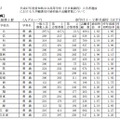 学校別志願状況（一部）